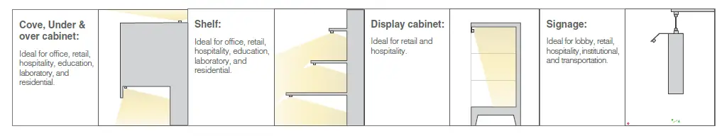 Q-TRAN LALO-FLATE-ID-Linear-Fixture-FIG- (2)