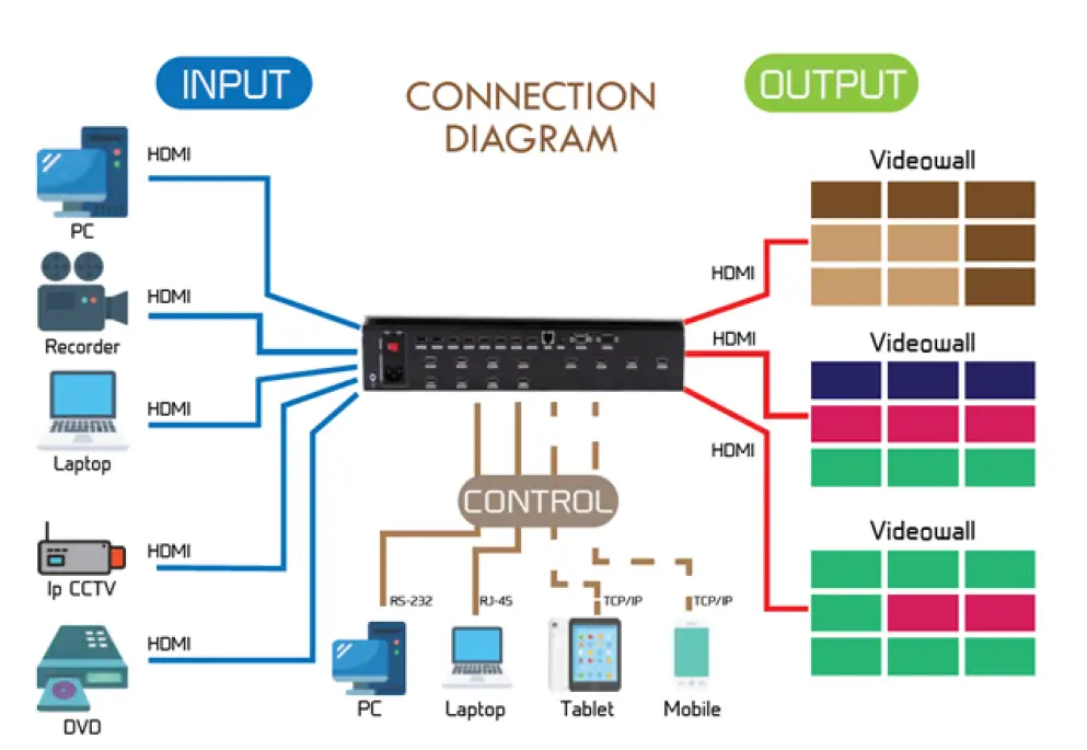 ANGUSTOS ACV2 Video Wall Controller 1