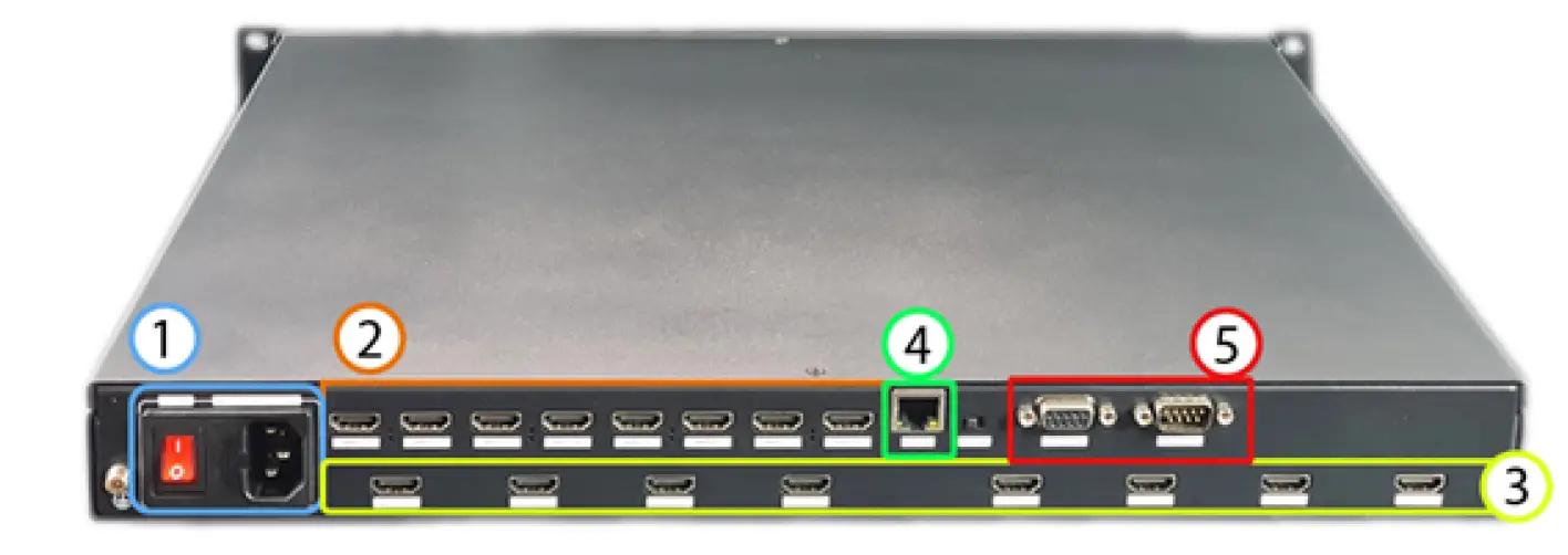 ANGUSTOS ACV2 Video Wall Controller 3