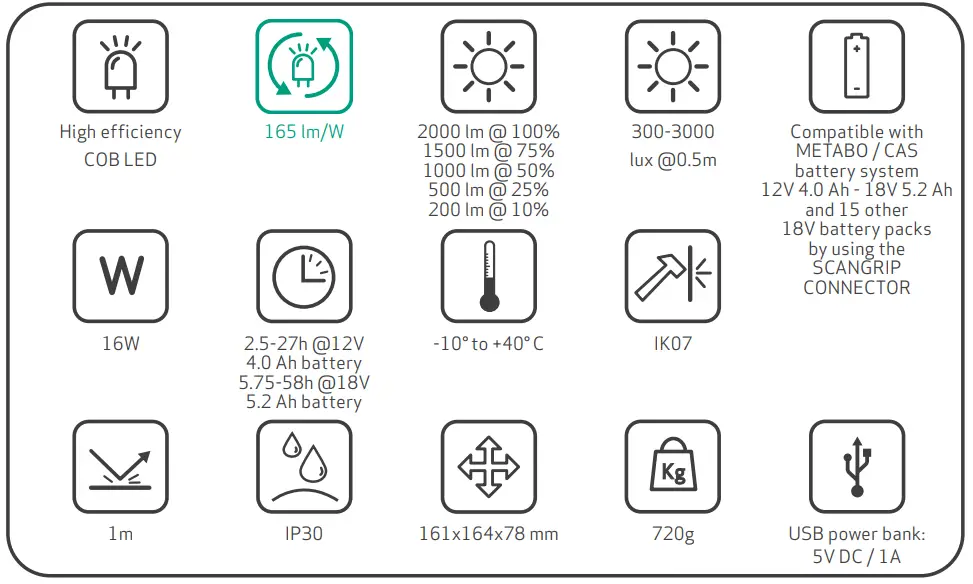 SCANGRIP NOVA 2 CONNECT LED Floodlight - parts 1