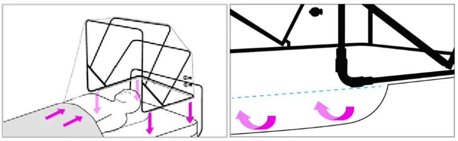 Sconemed Healthcare Providers and Facilities - Setup 3