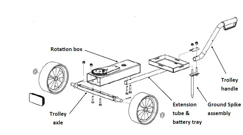 PROMATIC-Wobble-Units-Super-Hawk-fig-2