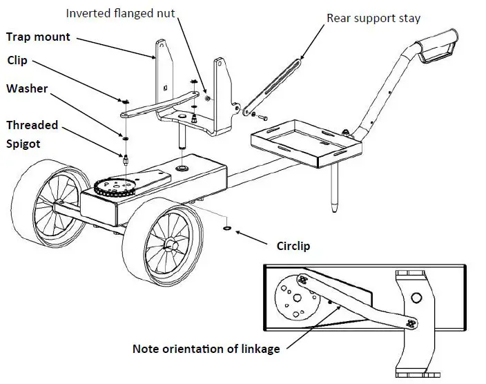 PROMATIC-Wobble-Units-Super-Hawk-fig-3