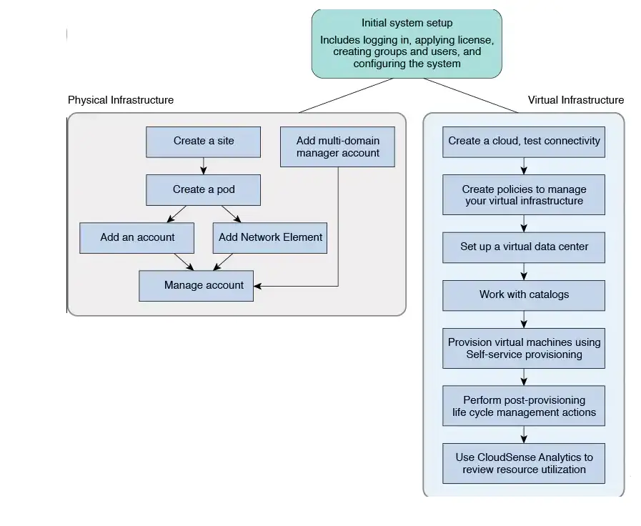 cisco-UCS-Director-Custom-Task-Getting-Started-Guide-product