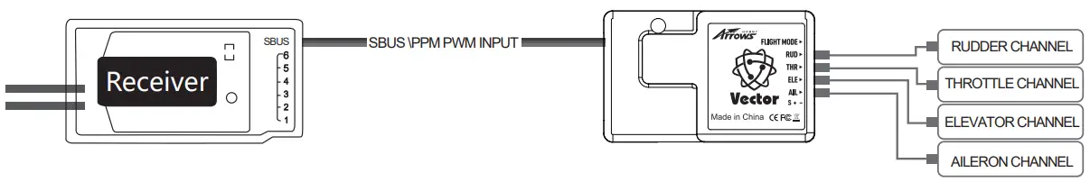 MODSTER-Arrows-Vector-Flight-Control-System-FIG-1