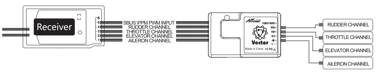 MODSTER-Arrows-Vector-Flight-Control-System-FIG-2