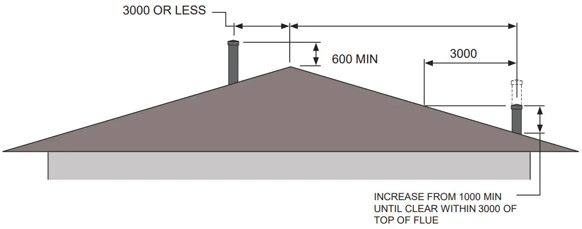 INSTALLATION INSTRUCTIONS