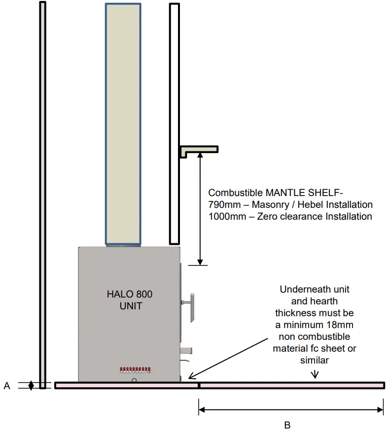 HEARTH MEASUREMENT AND COMBUSTIBLE MANTLE CLEARANCE