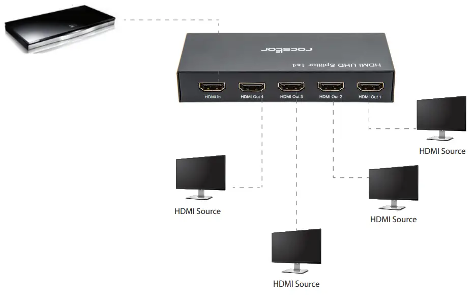rocstor-Y10C294-B1-4-Port-HDMI-Splitter-fig-2