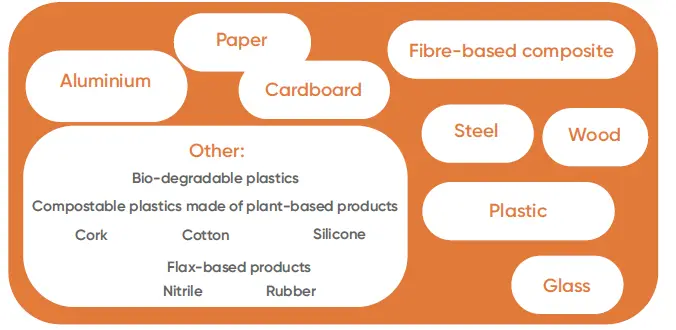 circular-co-Packaging-Water-Bottle-FIG-2