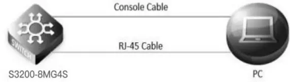FS S3200 Series Switches Enable Web Management-fig2