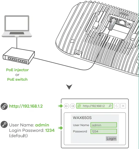ZYXEL WAX650S 802.11ax (WiFi 6) Dual -fig5
