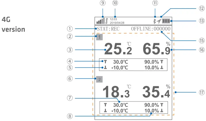 Elitech RCW-360 Plus 4G-WiFi Wireless Temperature-FIG2