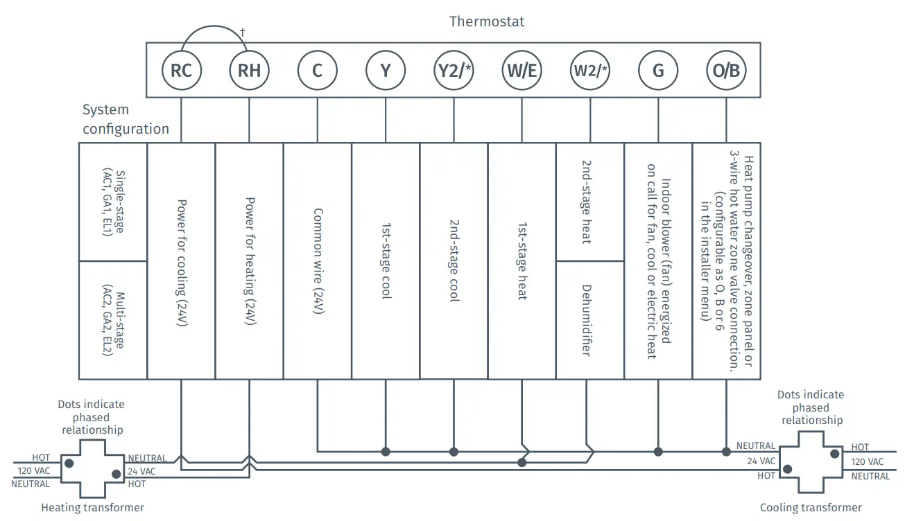 Conventional Single-stage Or Multi-stage Systems (No Heat Pump)