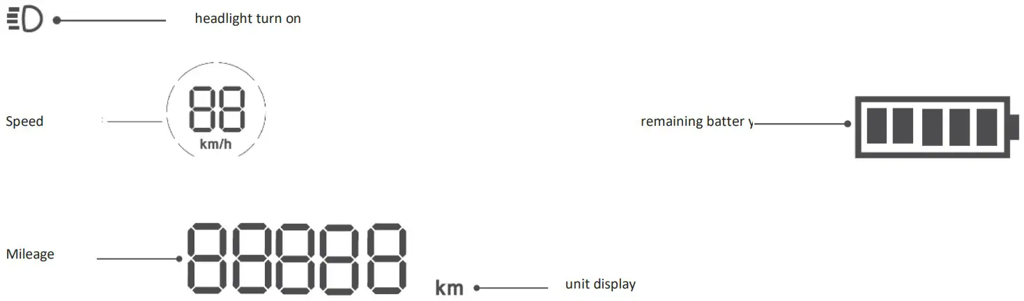MATCHA JOE001 Electric Scooter - Dashboard Functions