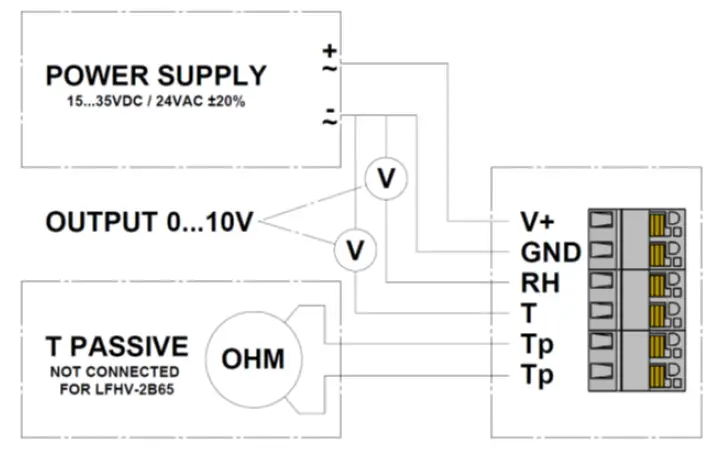 TASSERON THHDEH5C EuroSeries Duct Humidity Temperature Transmitters 2