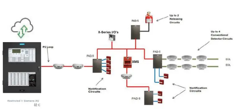 SIEMENS-Desigo-Fire-afety-Compact-1