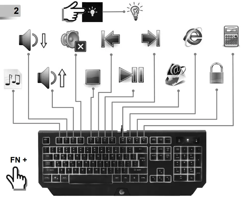 gembird GGS UMGL4 01 4 In 1 Backlight Gaming Kit - FIGURE 2