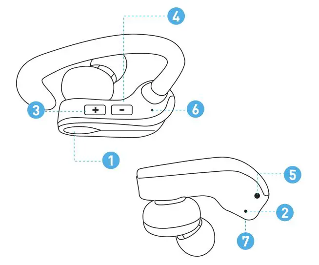 WAVE Sport True Wireless Earbuds - EARBUD CONTROLS