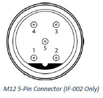 OMEGAIF-001-USB-Modbus-Smart-Probe-Interface-13