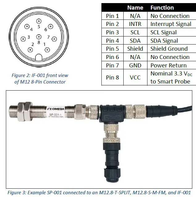 OMEGAIF-001-USB-Modbus-Smart-Probe-Interface-2