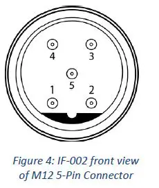 OMEGAIF-001-USB-Modbus-Smart-Probe-Interface-3