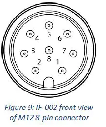 OMEGAIF-001-USB-Modbus-Smart-Probe-Interface-5