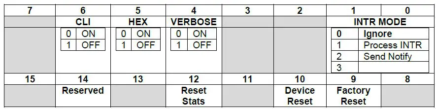 OMEGAIF-001-USB-Modbus-Smart-Probe-Interface-6