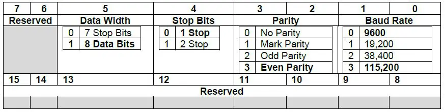 OMEGAIF-001-USB-Modbus-Smart-Probe-Interface-7