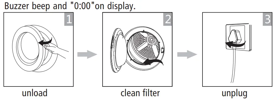 Midea MD100A70 Dryer - After Drying