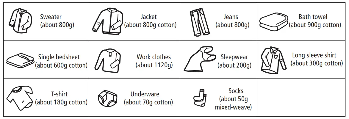 Midea MD100A70 Dryer - clothes