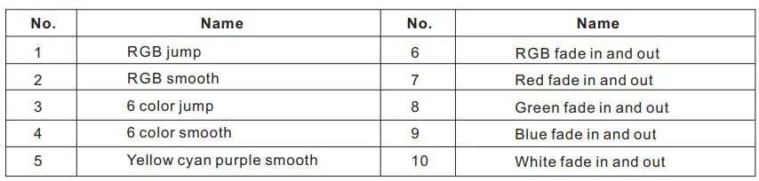 SuperLightingLED V3 RGB LED Strip Controller Set User Guide - Dynamic mode list