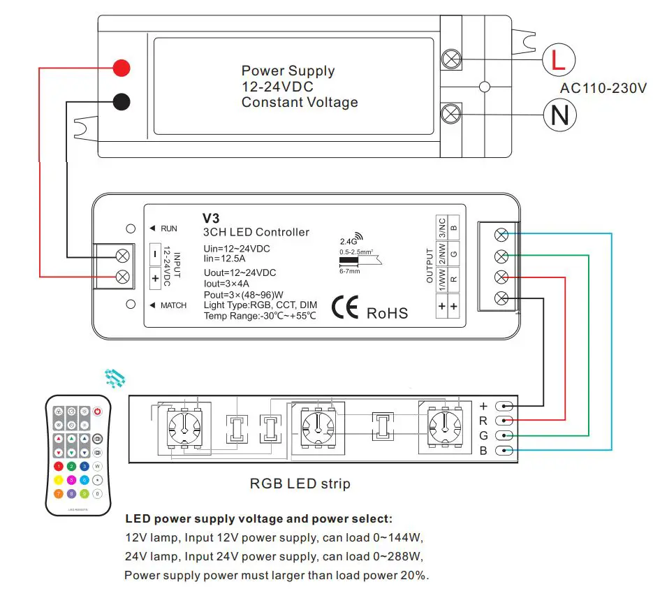 SuperLightingLED V3 RGB LED Strip Controller Set User Guide - Wiring diagram