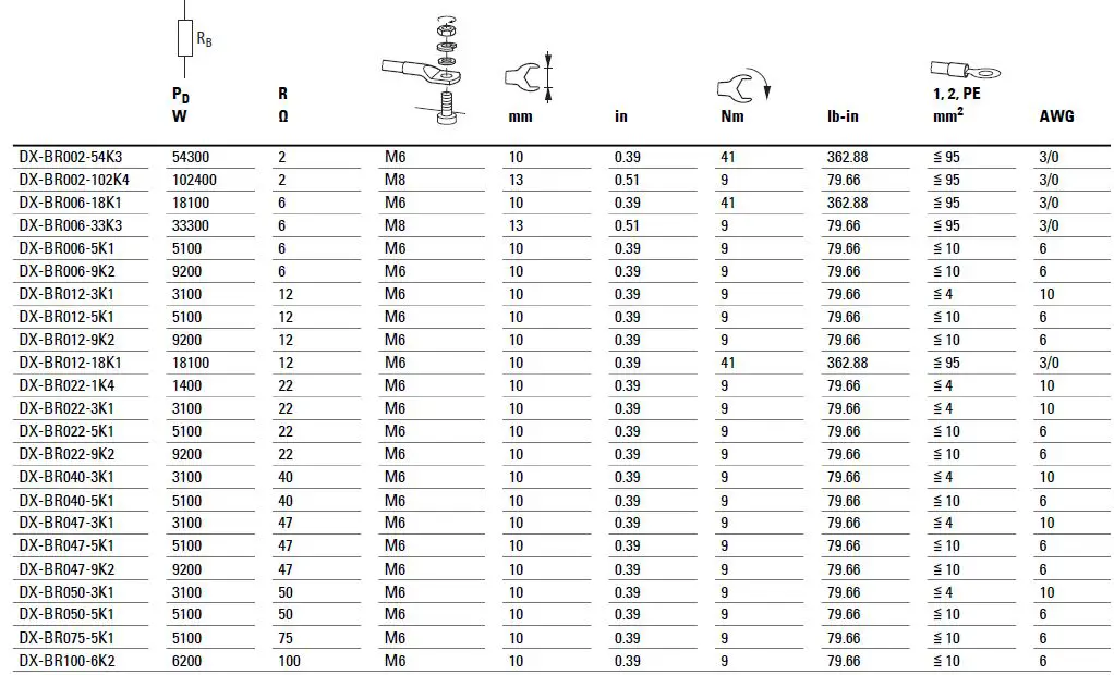 EATON-IL04001-1ZU-DX-Braking-Resistor-8