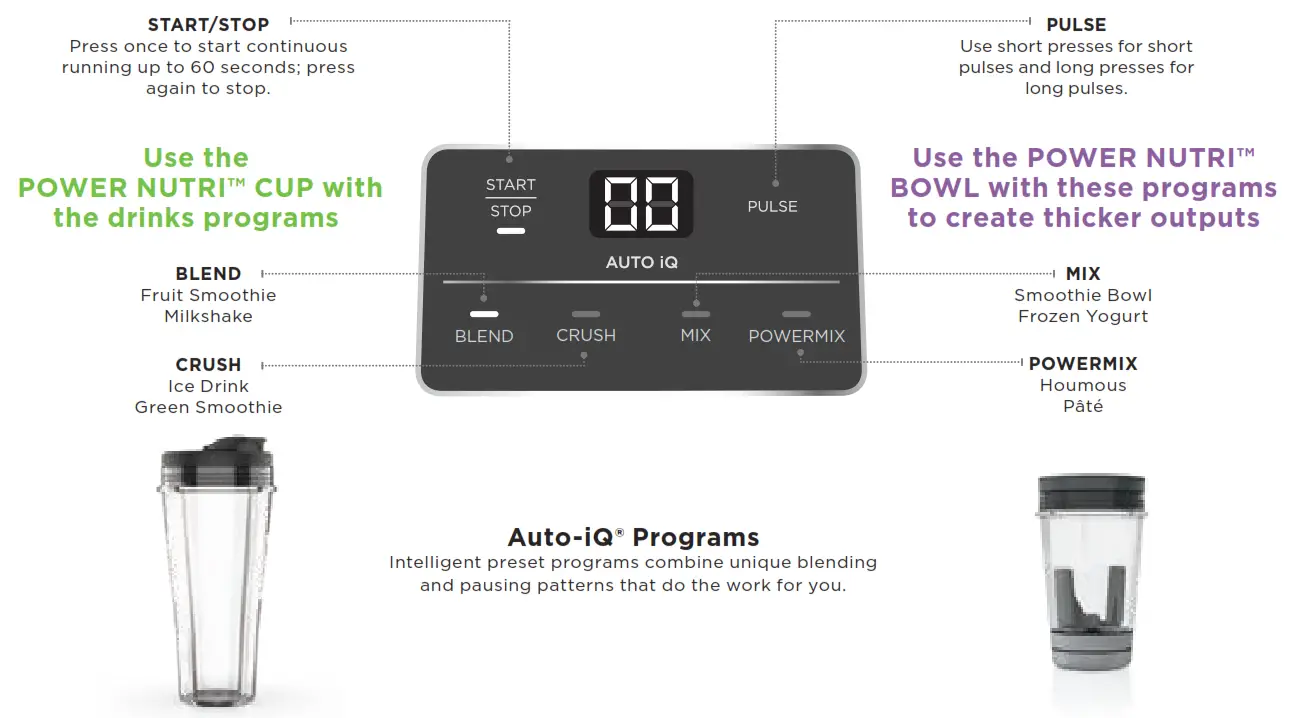 NINJA CB100UK Power Nutri Blender 2-in-1 - Using the Unit