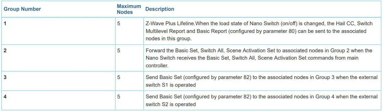 Aeotec AEOEZW139 Single Nano Switch User Manual - Association Groups