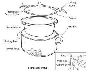 FIG 1 YOUR CROCK-POT® SLOW COOKER COMPONENTS