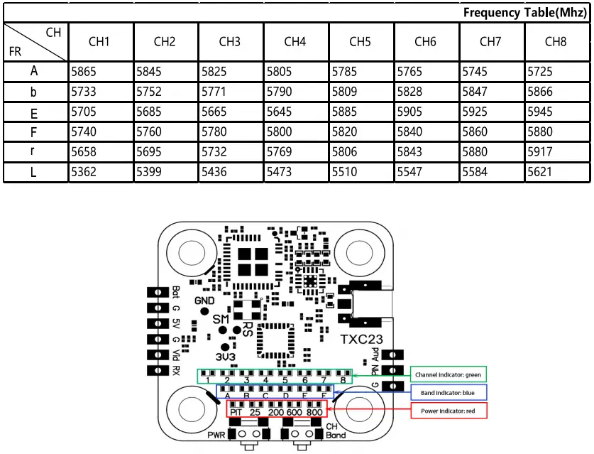 Frequency Table