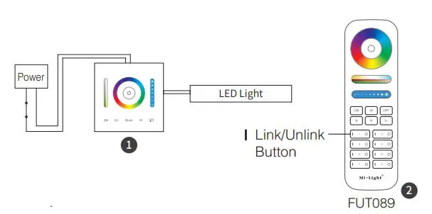 MiBOXER 3-in-1 Panel Controller P3 fig4