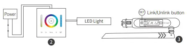 MiBOXER 3-in-1 Panel Controller P3 fig5