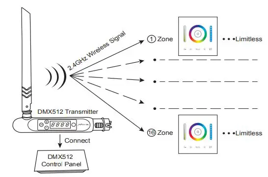 MiBOXER 3-in-1 Panel Controller P3 fig6