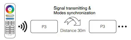 MiBOXER 3-in-1 Panel Controller P3 fig8