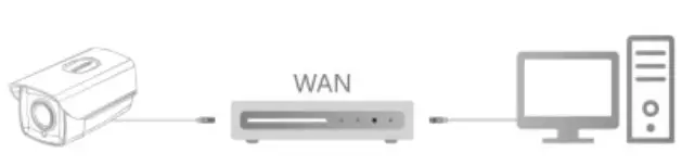 Longse BMMH32 Dual Smart IP Camera User Guide - Connect camera and PC by network cable in the same LAN