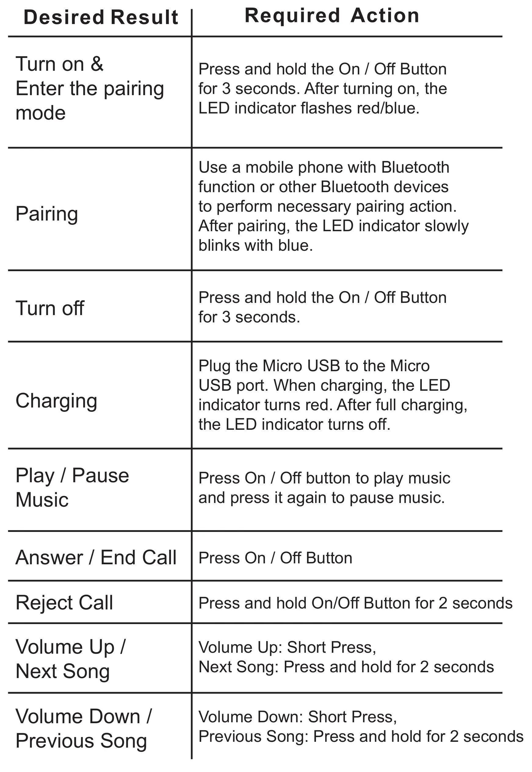 TITAN HP-2001 Sleep Eye Mask - General Functions