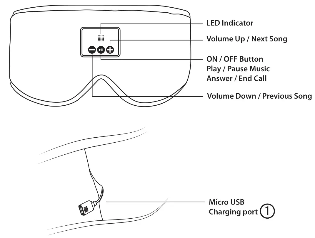 TITAN HP-2001 Sleep Eye Mask - Product Overview