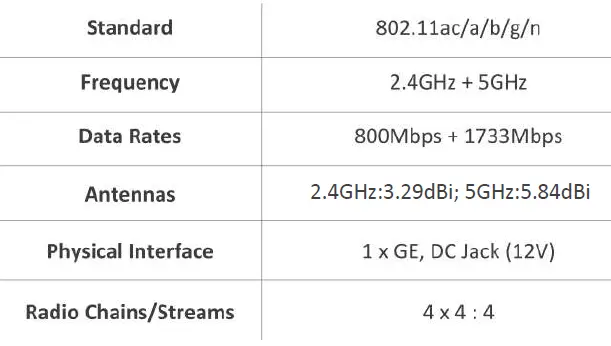 meter MW03 Wireless Access Point fig 3