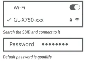 GL iNet GL-X750V2C6 Spitz 4G LTE Smart---wifi