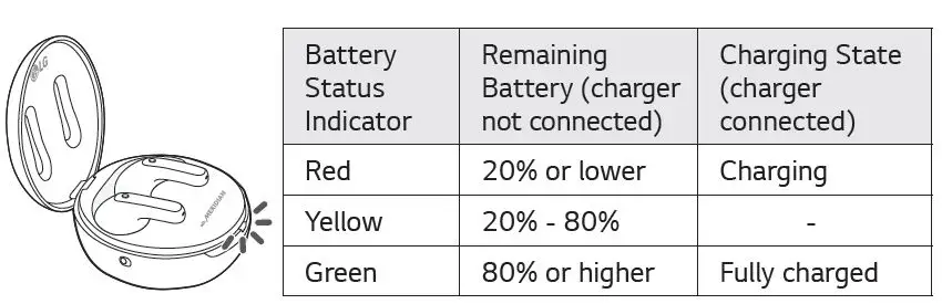 LG TONE Free FP9 Bluetooth Stereo Headset-18