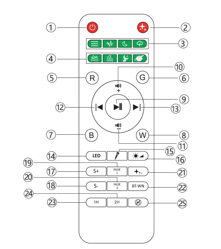 SOMKTN Aurora Smart Projector Night Light fig2