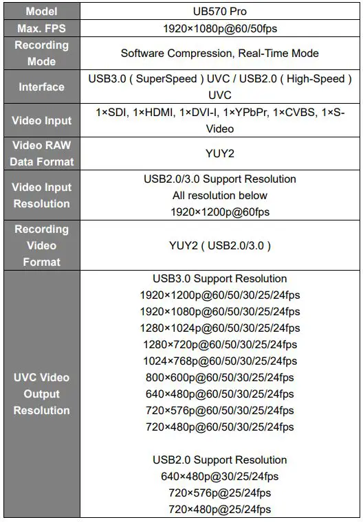 JMC System Engineering UB570 PRO UVC - Specification